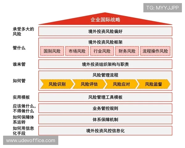 凯发中国：合规运营与风险控制保障企业稳健发展的关键策略