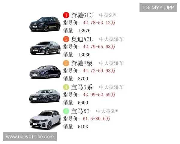 奔驰宝马品牌对比分析：哪款豪华车更适合你的日常出行需求